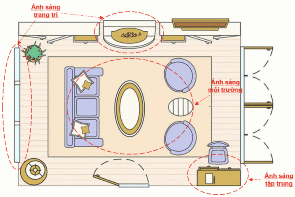 Sơ đồ bố trí các tầng ánh sáng cao - trung - thấp trong phòng khách để tạo sự cân bằng thị giác