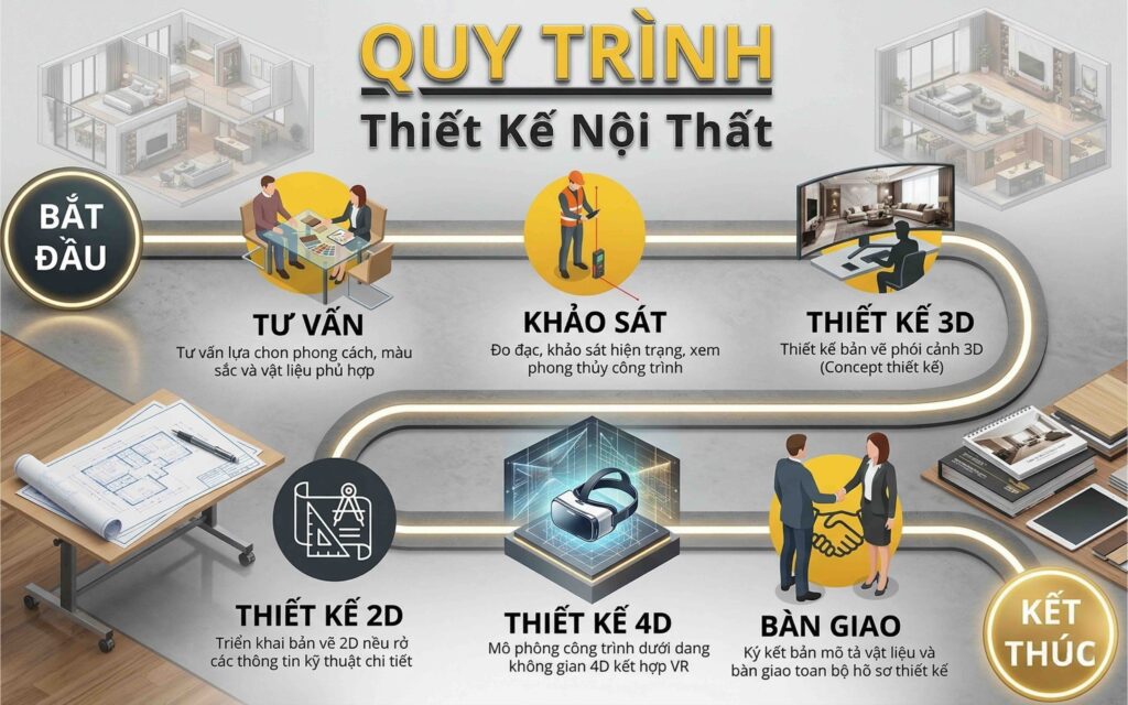 Lập nhiệm vụ thiết kế chi tiết